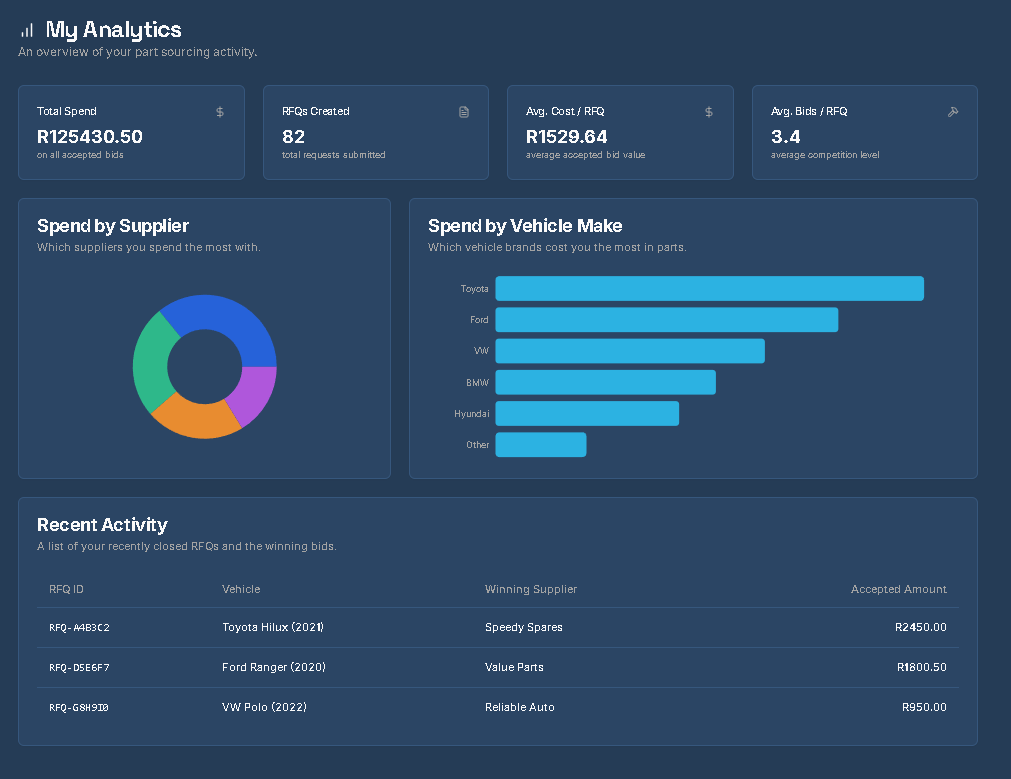AutoBidder Dashboard Screenshot